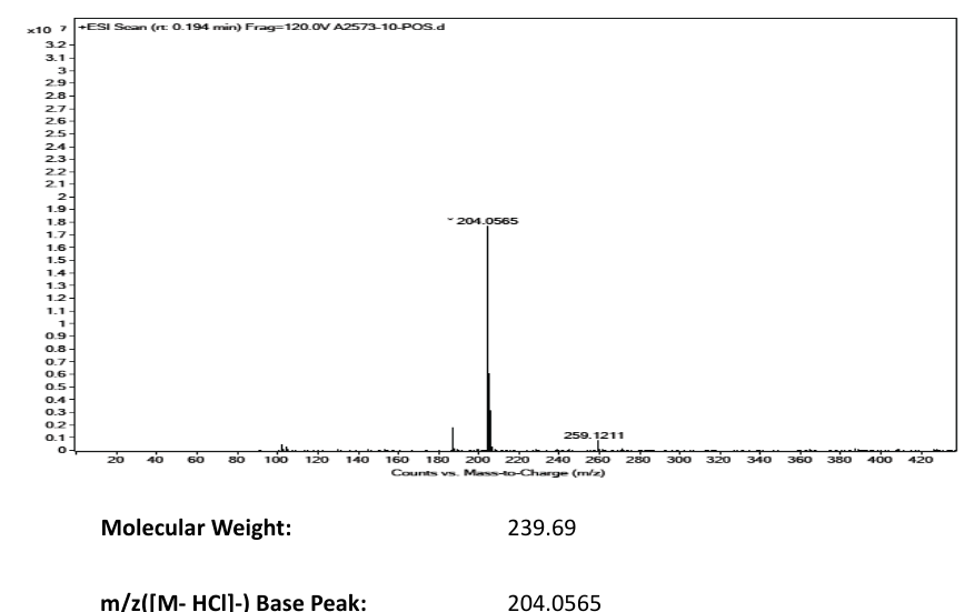 4-(2-Aminoethyl)benzenesulfonylfluoride hydrochloride(30827-99-7) MS