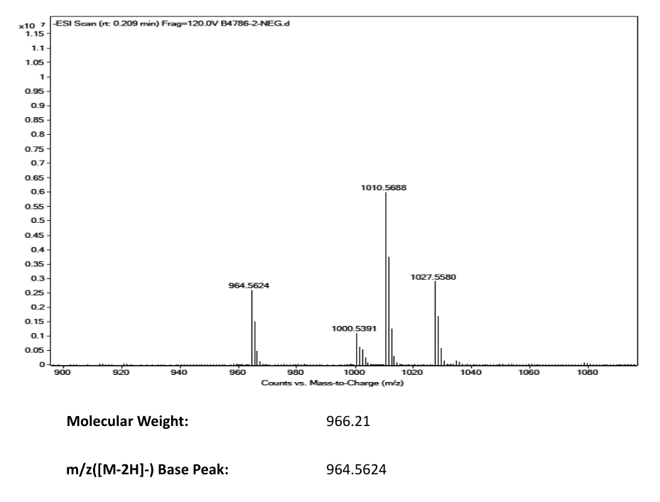 ZOTAROLIMUS(221877-54-9) <sup>1</sup>H NMR