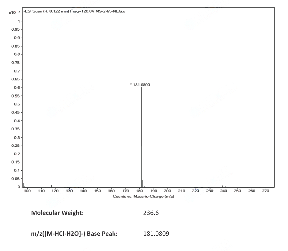 Eflornithine hydrochloride hydrate(96020-91-6) MS