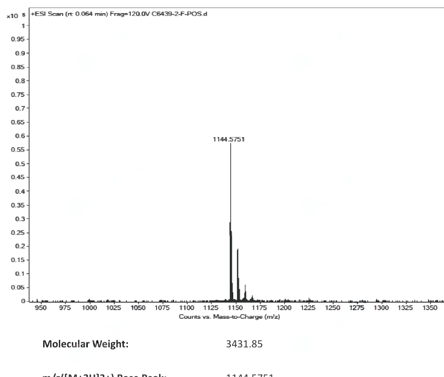 Calcitonin salmon(47931-85-1) MS