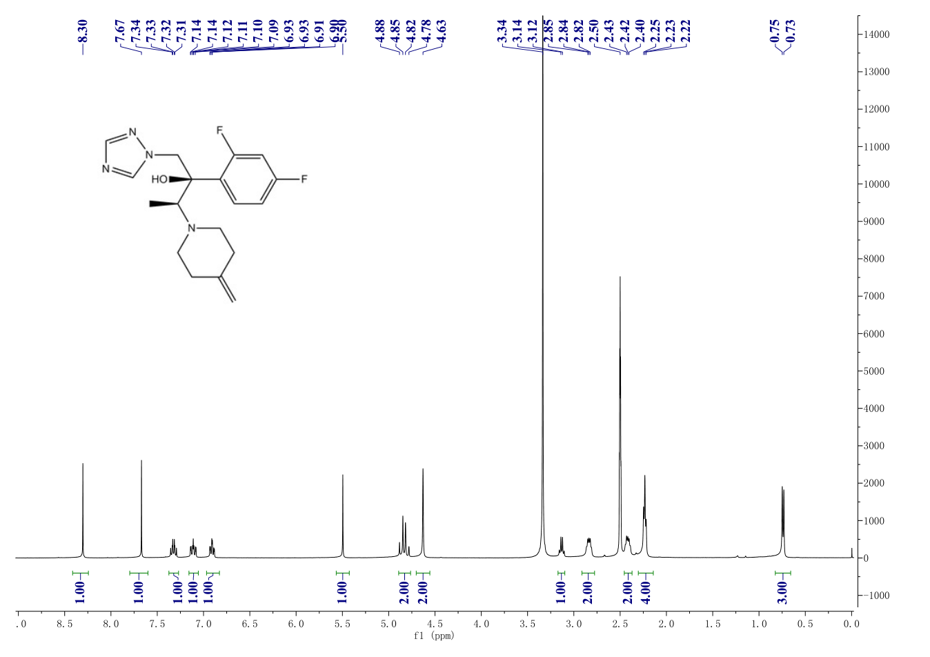 Efinaconazole(164650-44-6) <sup>1</sup>H NMR