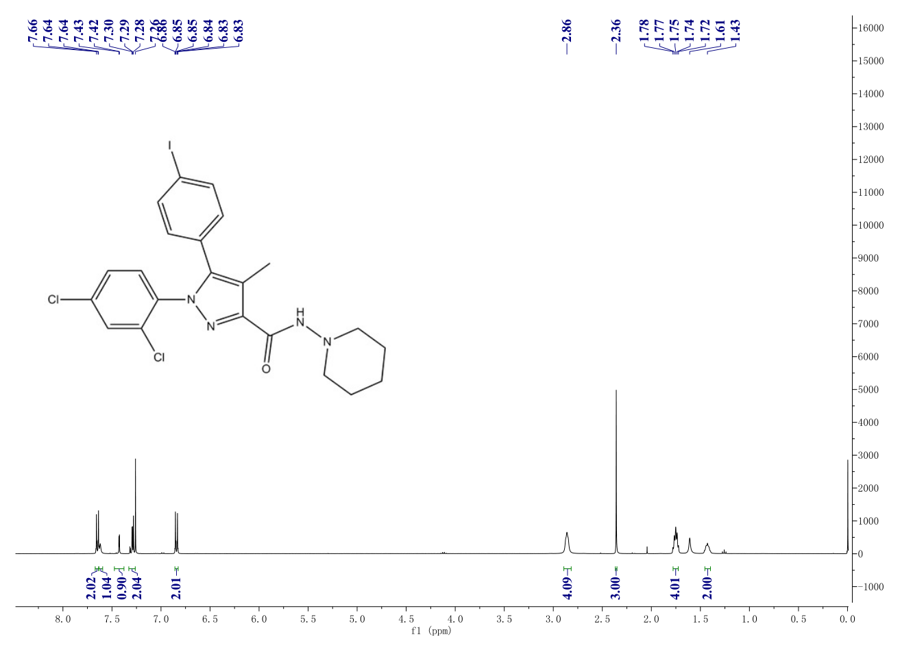 AM 251(183232-66-8) <sup>1</sup>H NMR