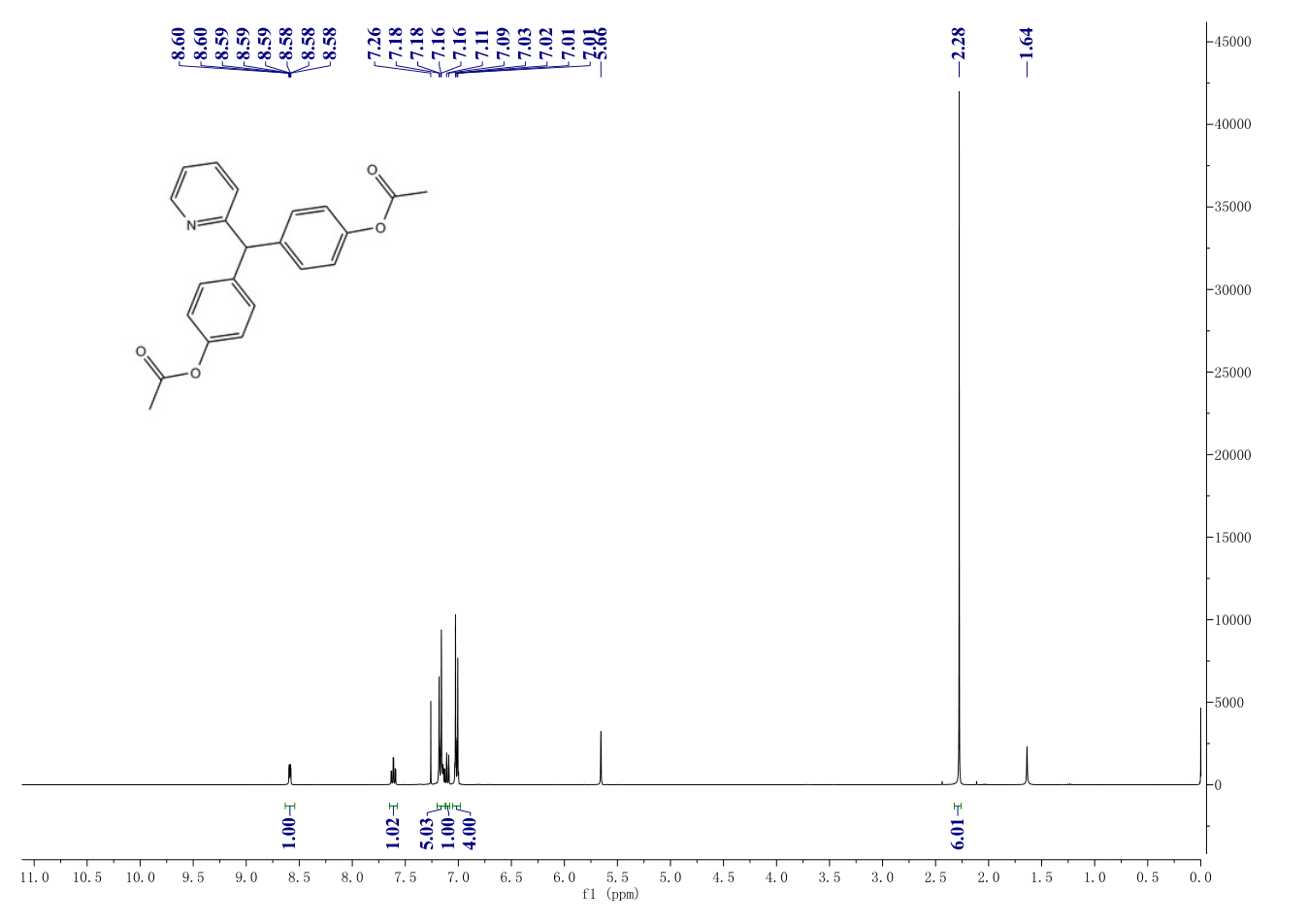Bisacodyl(603-50-9) <sup>1</sup>H NMR
