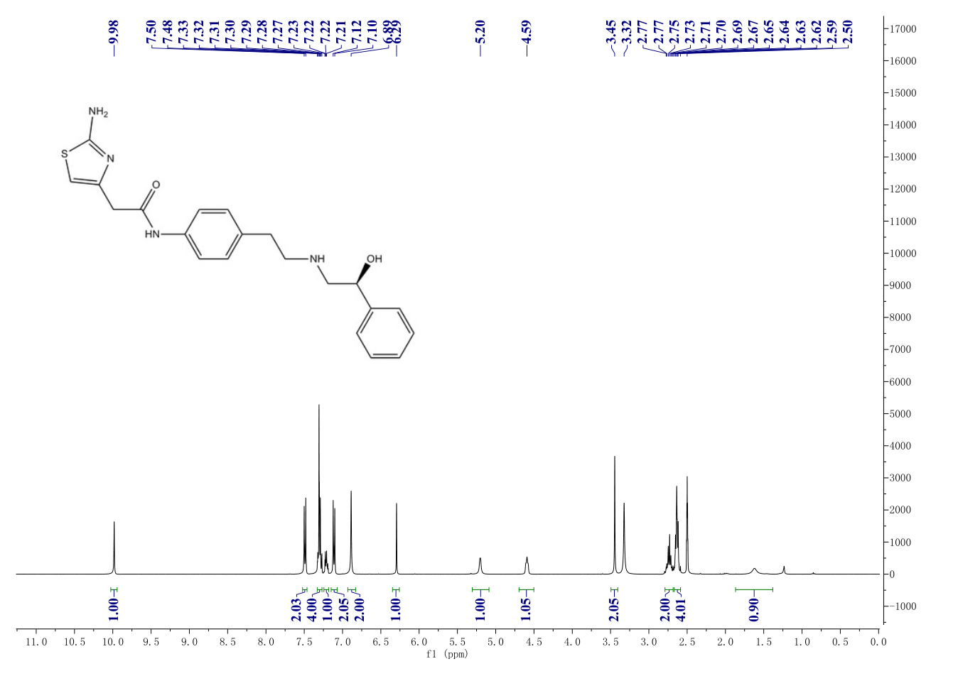 Mirabegron(223673-61-8) <sup>1</sup>H NMR