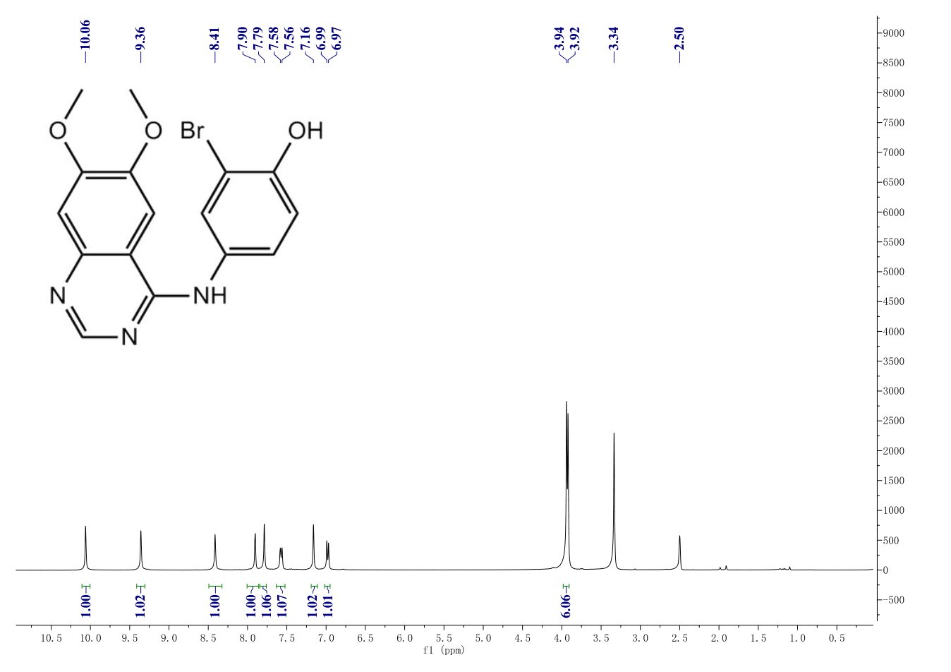JAK3 Inhibitor(211555-04-3) <sup>1</sup>H NMR