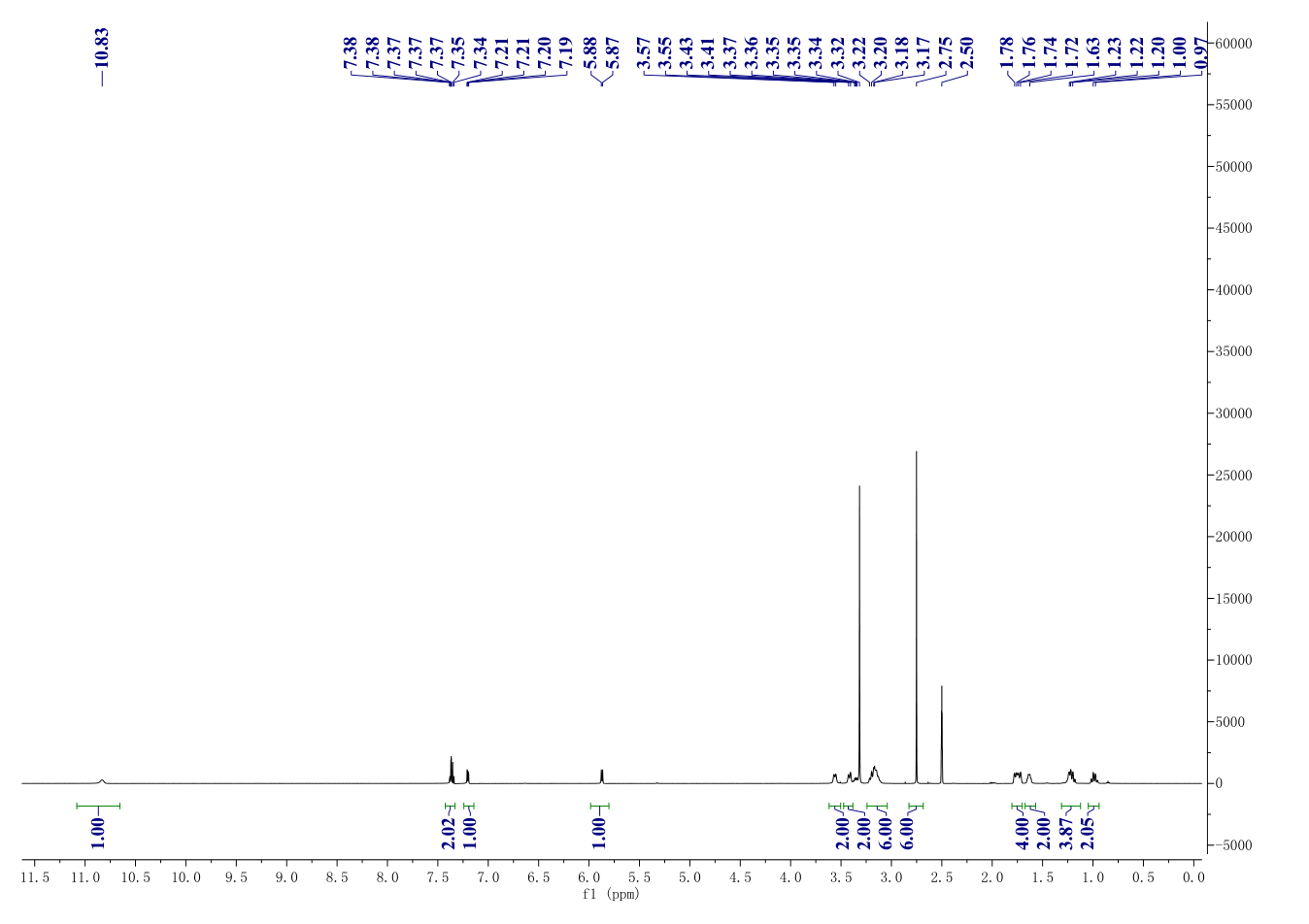 Cariprazine(839712-12-8) <sup>1</sup>H NMR