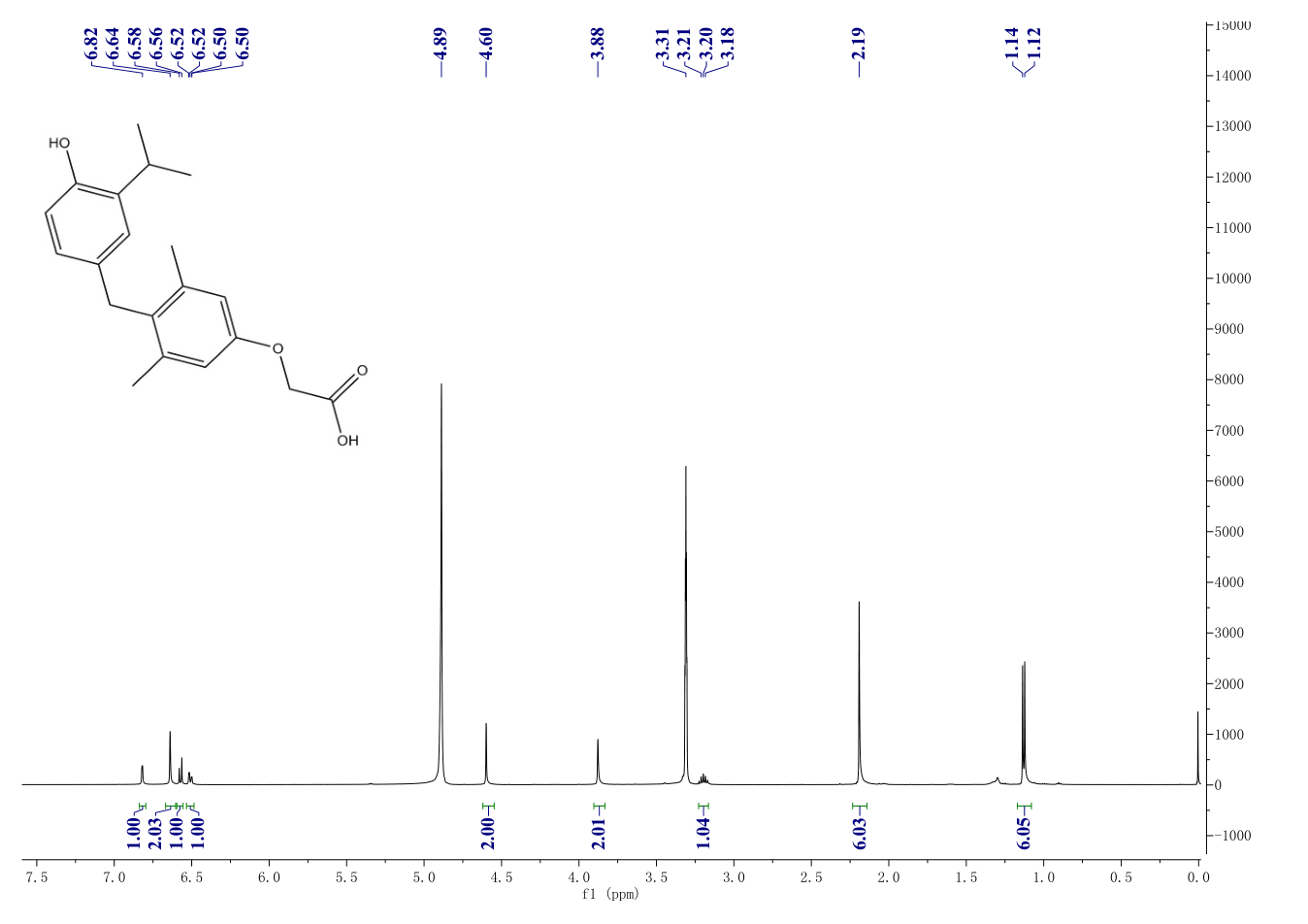 QRX 431(211110-63-3) <sup>1</sup>H NMR