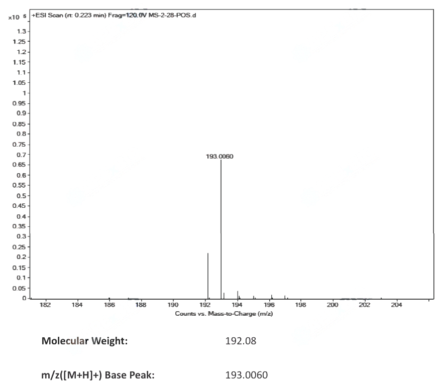 D-2-HYDROXYPENTANEDIOIC ACID DISODIUM SALT(103404-90-6) <sup>1</sup>H NMR