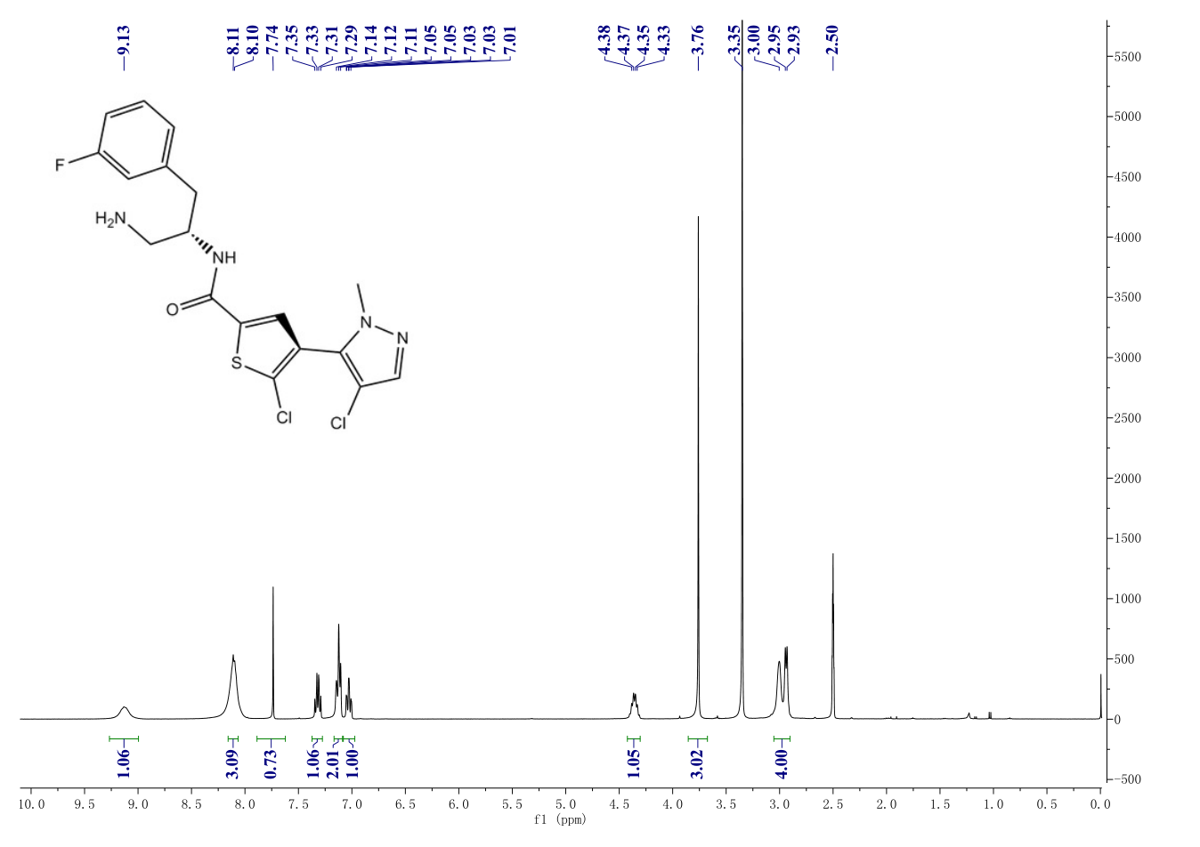GSK-2110183C(1047644-62-1) <sup>1</sup>H NMR