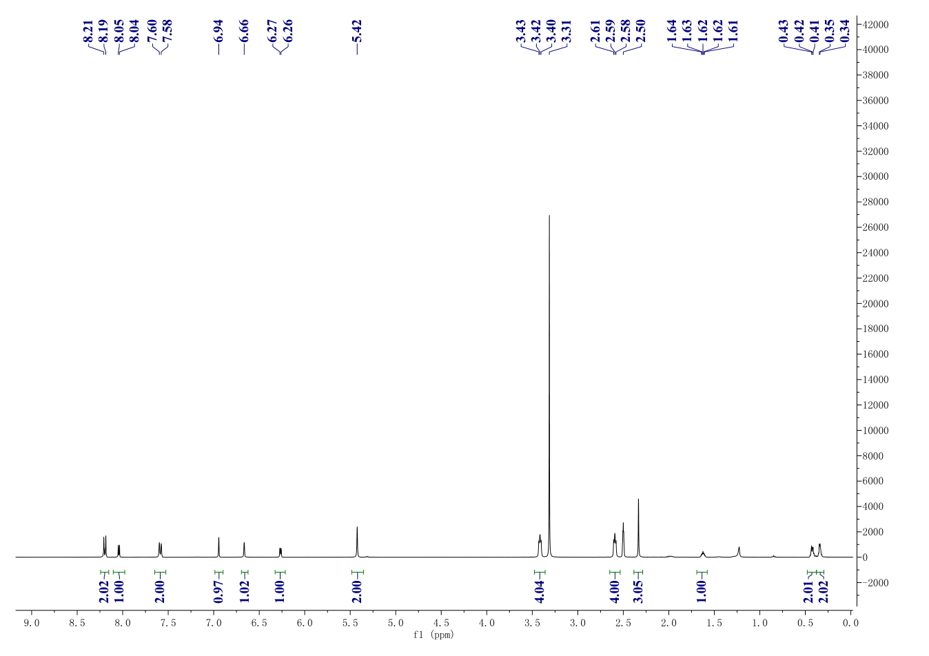 BAY 87-2243(1227158-85-1) <sup>1</sup>H NMR