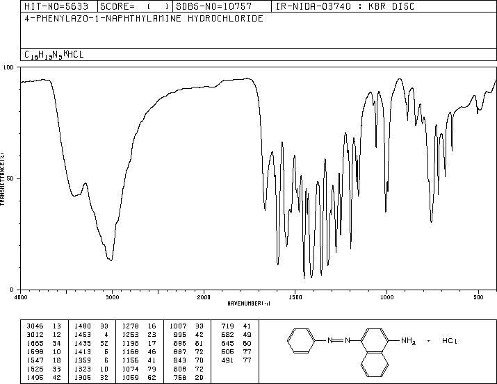ALPHA-NAPHTHYL RED HYDROCHLORIDE(83833-14-1) IR1