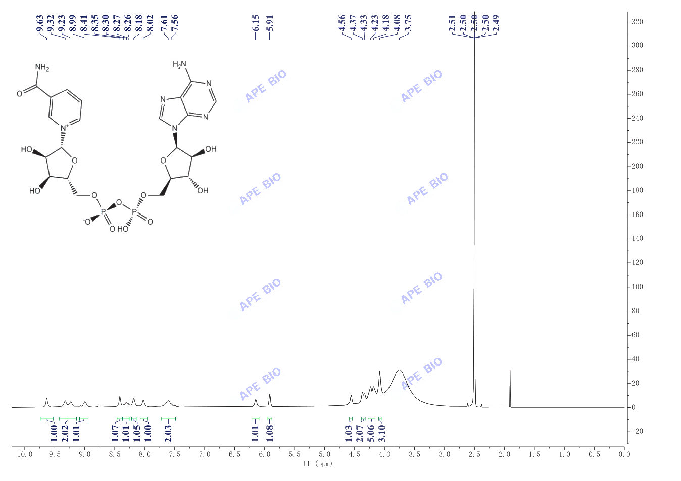 β-Nicotinamide adenine dinucleotide(53-84-9) <sup>1</sup>H NMR