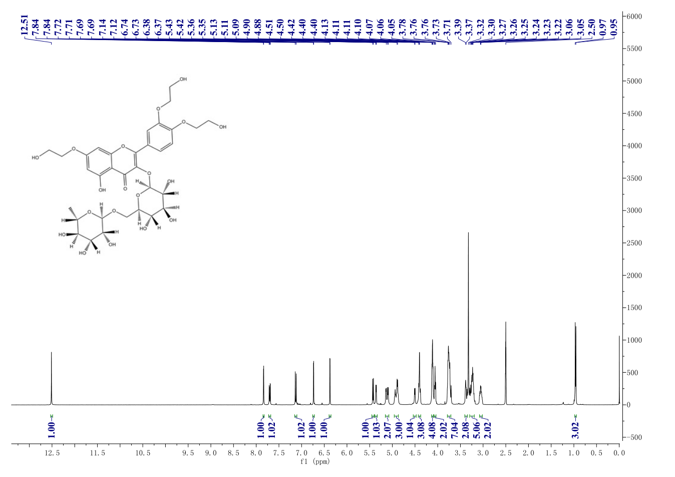 Troxerutin(7085-55-4) <sup>1</sup>H NMR