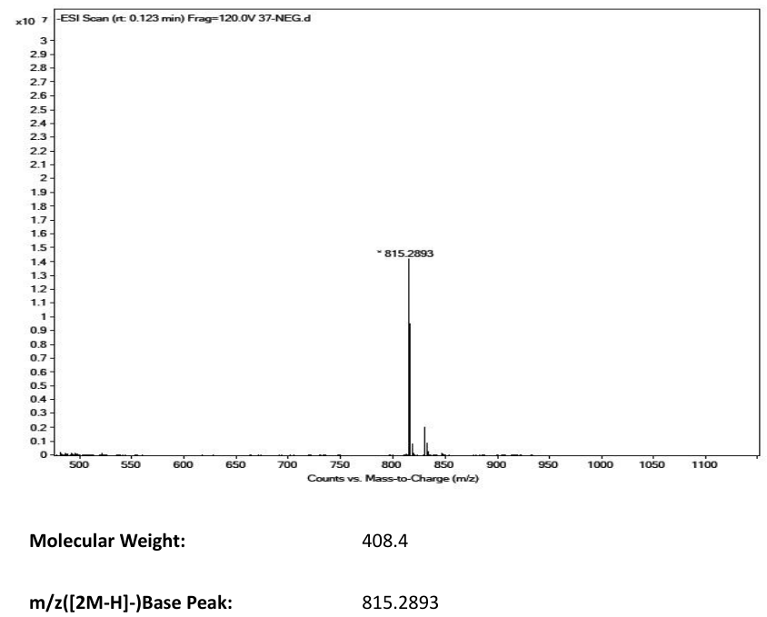 Ginkgolide A(15291-75-5) <sup>1</sup>H NMR