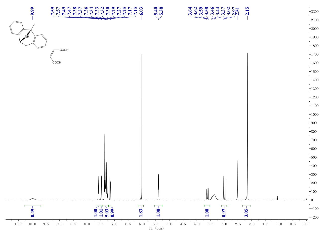(+)-MK 801 maleate(77086-22-7) <sup>1</sup>H NMR