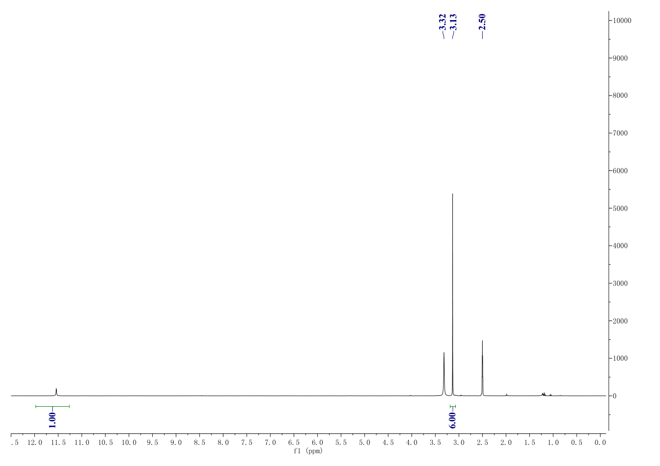 CK2 INHIBITOR II(749234-11-5) <sup>1</sup>H NMR