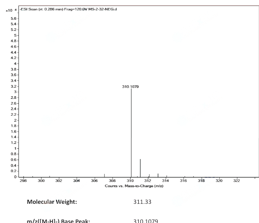 IC 261(186611-52-9) <sup>1</sup>H NMR