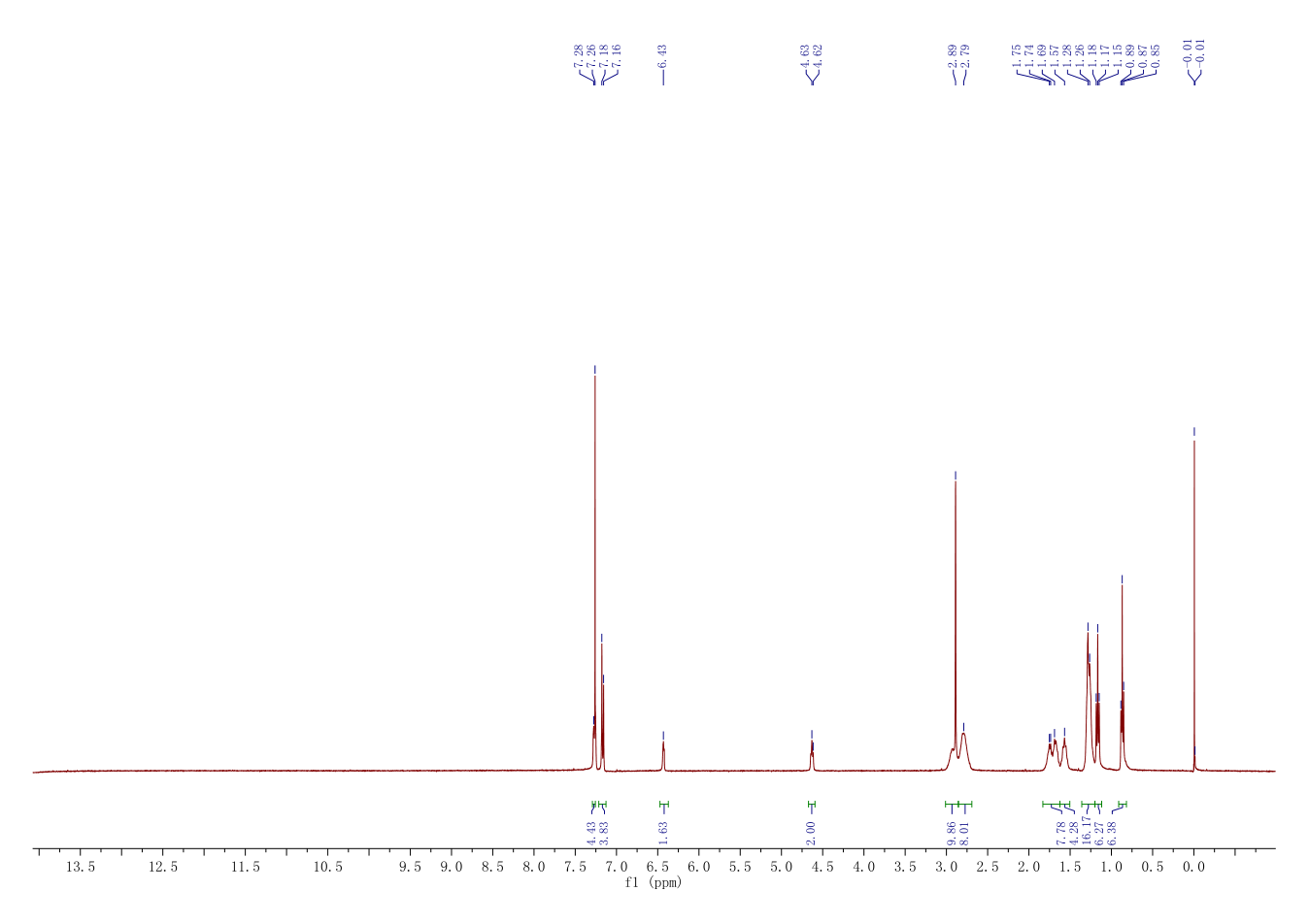 Ibutilide fumarate(122647-32-9) <sup>1</sup>H NMR