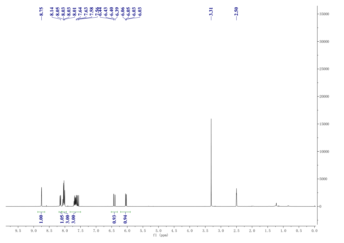 ZM 449829(4452-06-6) <sup>1</sup>H NMR