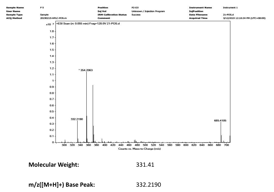 Marimastat(154039-60-8) <sup>1</sup>H NMR