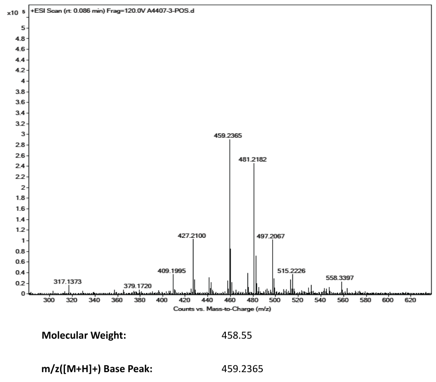 Fumagillin(23110-15-8) MS
