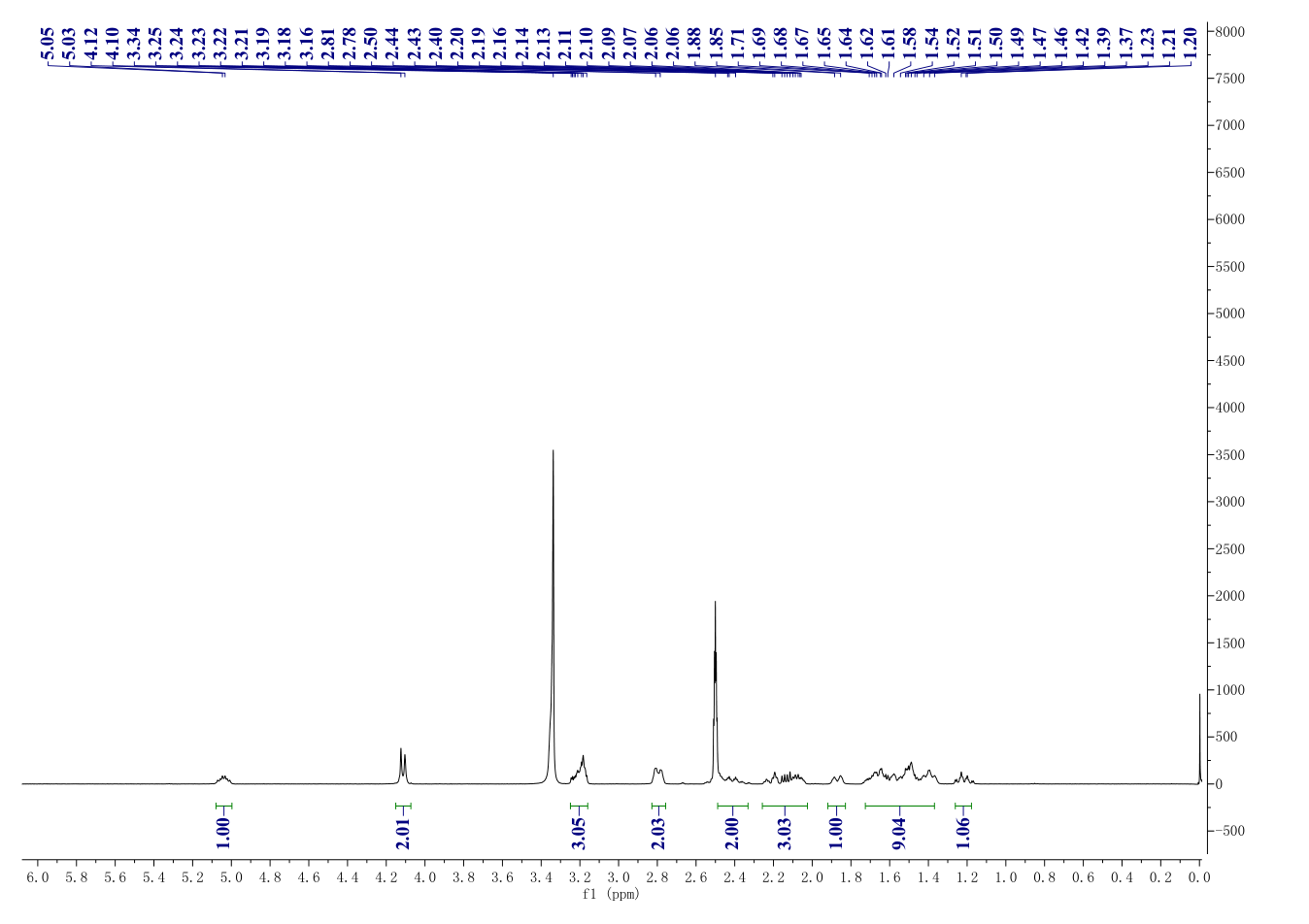 Ammothamnine(16837-52-8) <sup>1</sup>H NMR