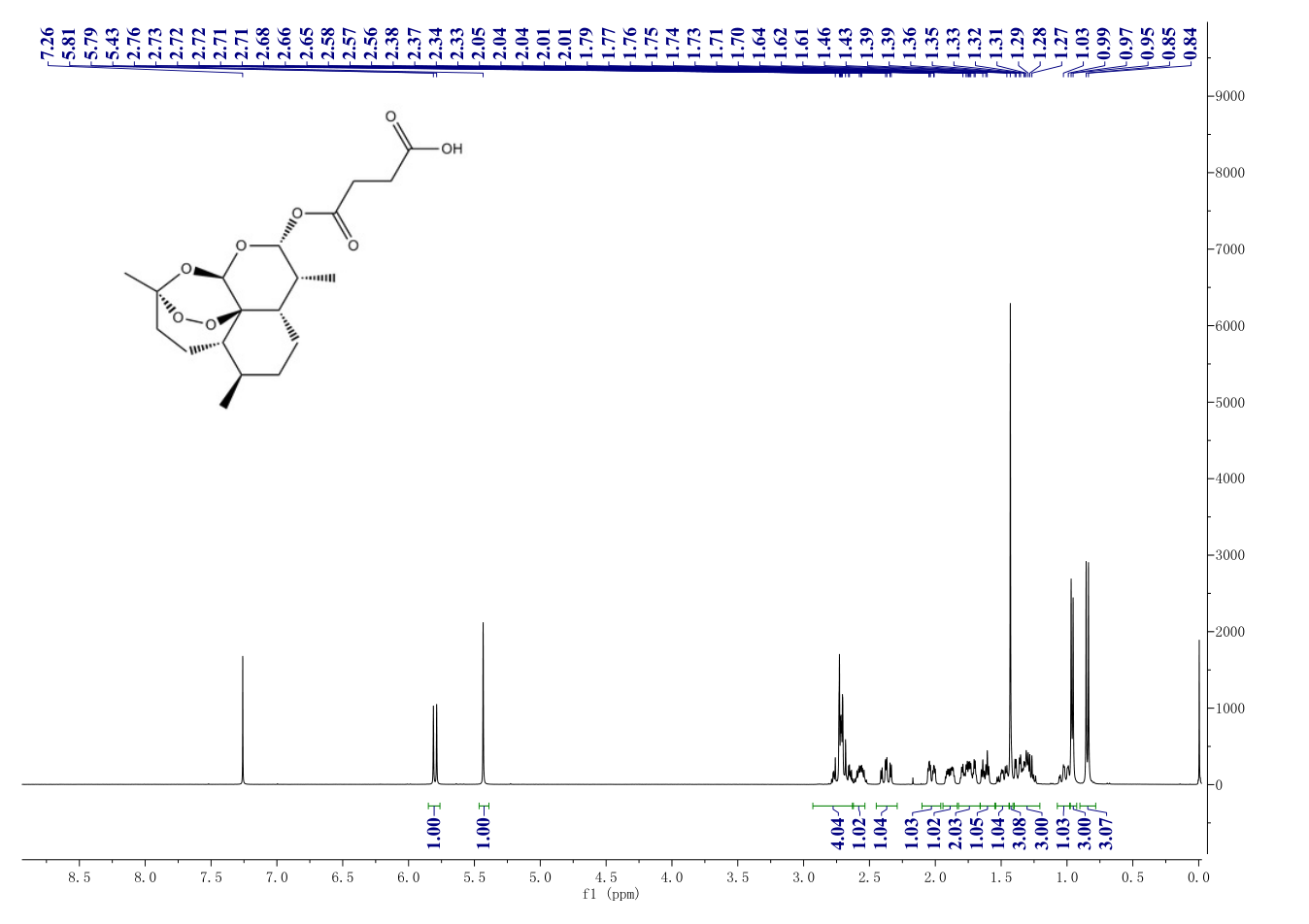 Artesunate(88495-63-0) <sup>1</sup>H NMR