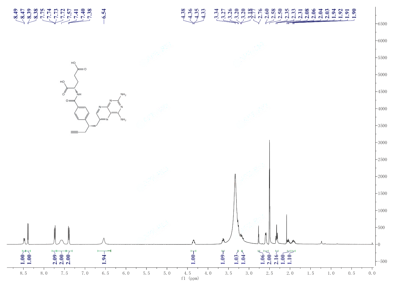 10-Propargyl-10-deazaaminopterin(146464-95-1) <sup>1</sup>H NMR