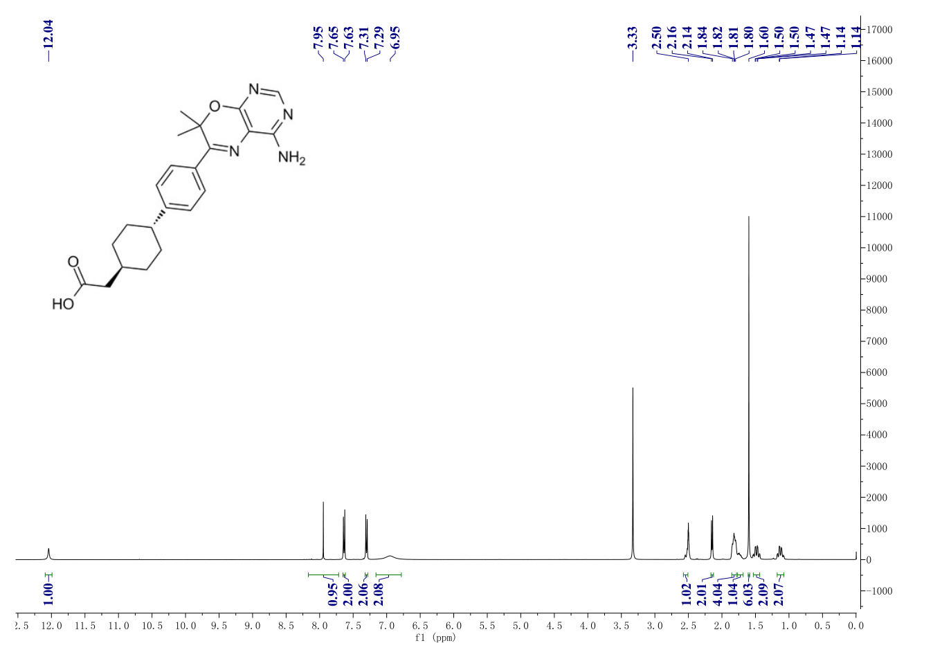 DGAT-3(701232-20-4) <sup>1</sup>H NMR