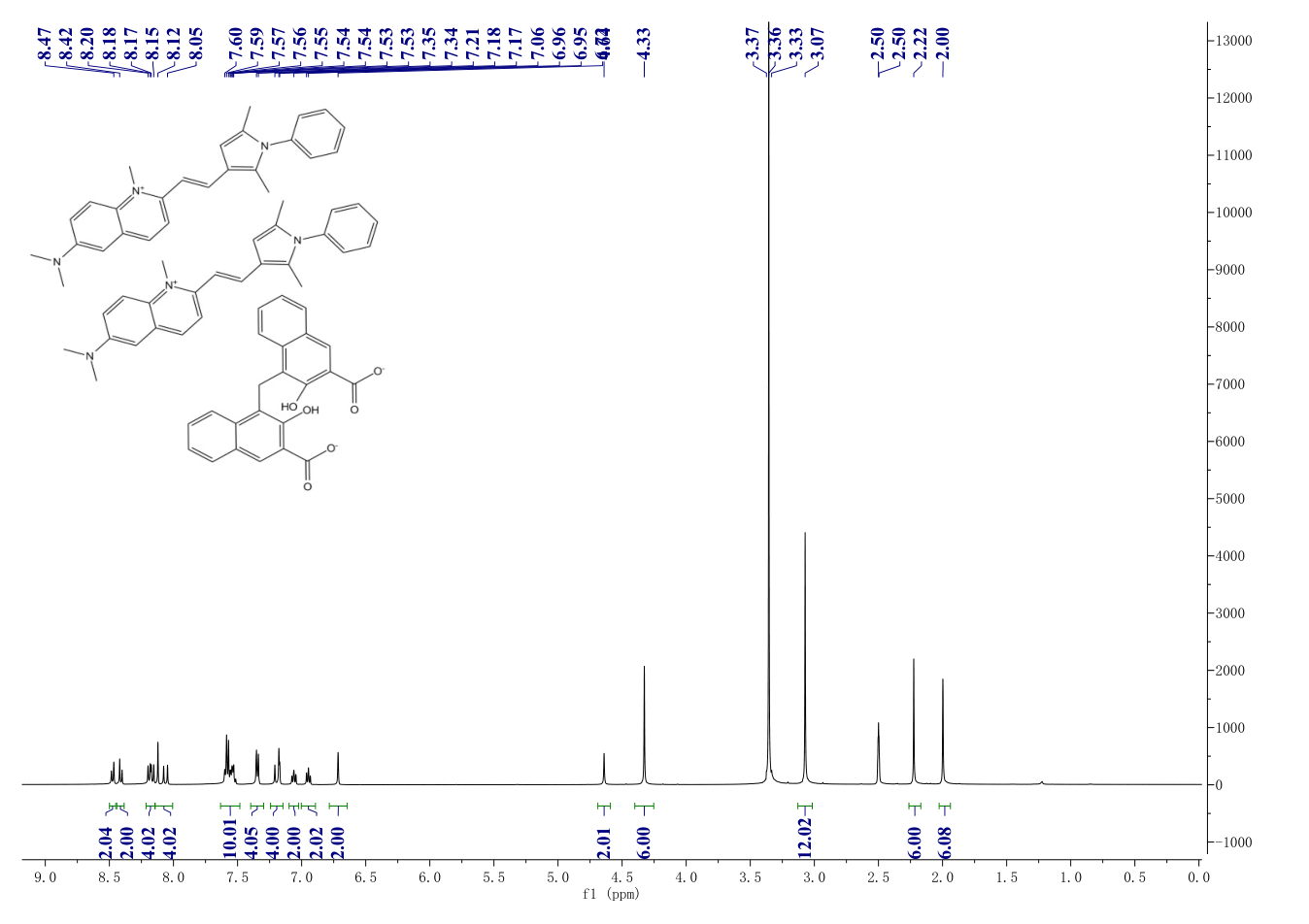 PYRVINIUM PAMOATE(3546-41-6) <sup>1</sup>H NMR