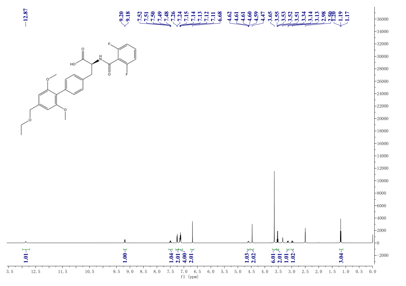 Firategrast(402567-16-2) <sup>1</sup>H NMR