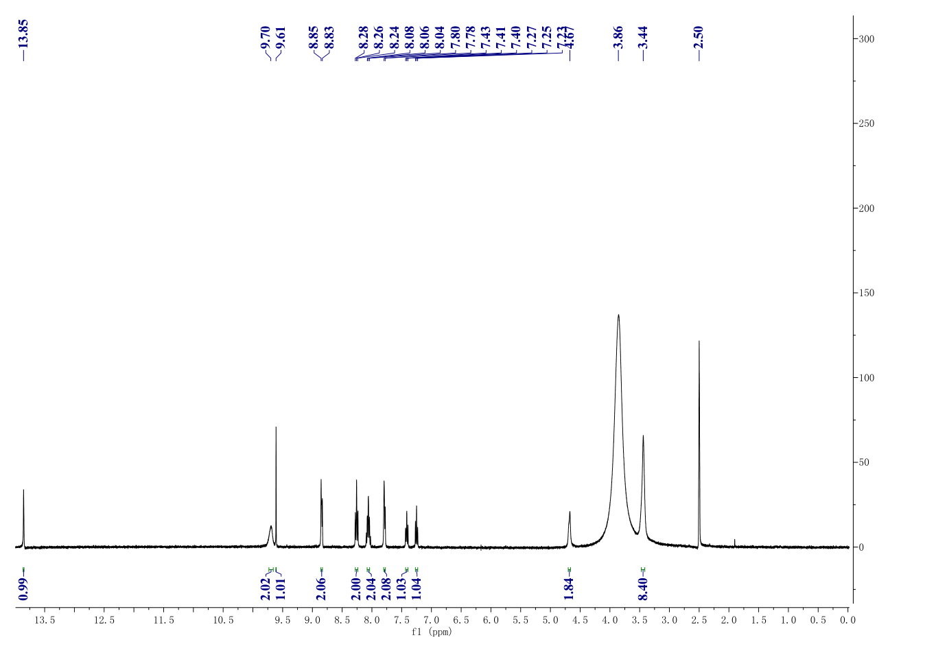 SRT1720(1001645-58-4) <sup>1</sup>H NMR