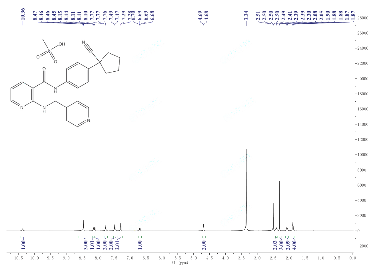 Apatinib Mesylate(1218779-75-9) <sup>1</sup>H NMR
