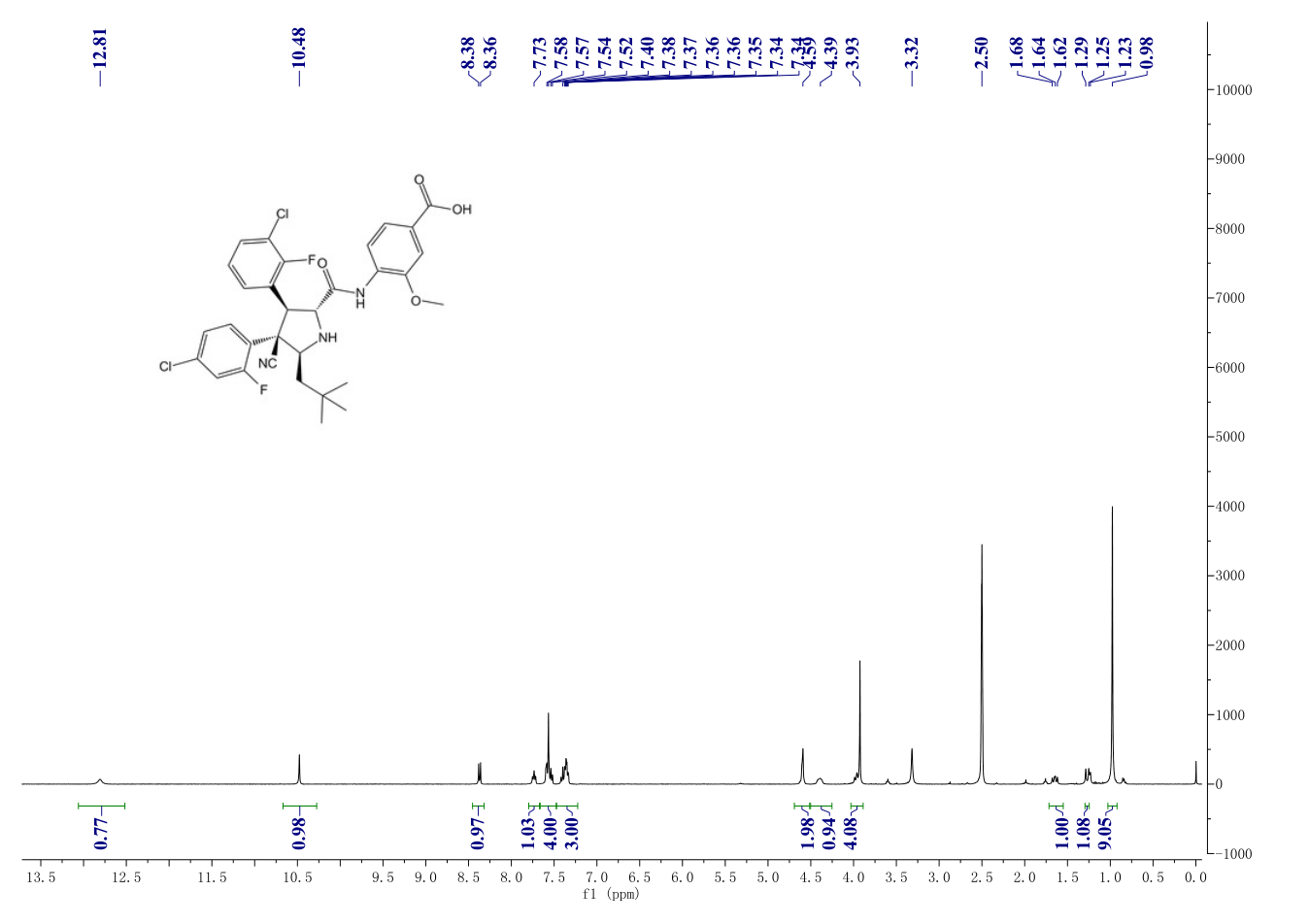 RG-7388(1229705-06-9) <sup>1</sup>H NMR