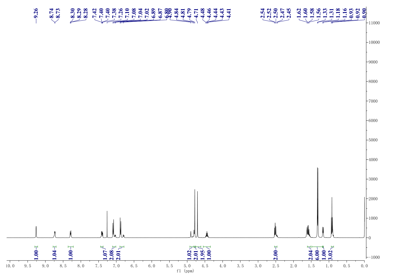PI-1840(1401223-22-0) <sup>1</sup>H NMR
