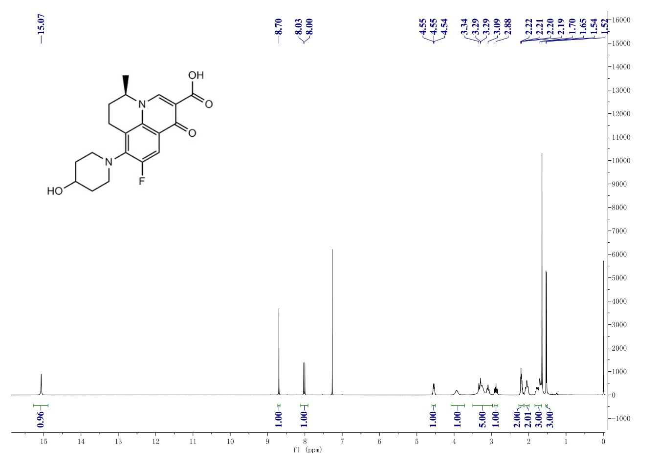 Nadifloxacin(124858-35-1) <sup>1</sup>H NMR