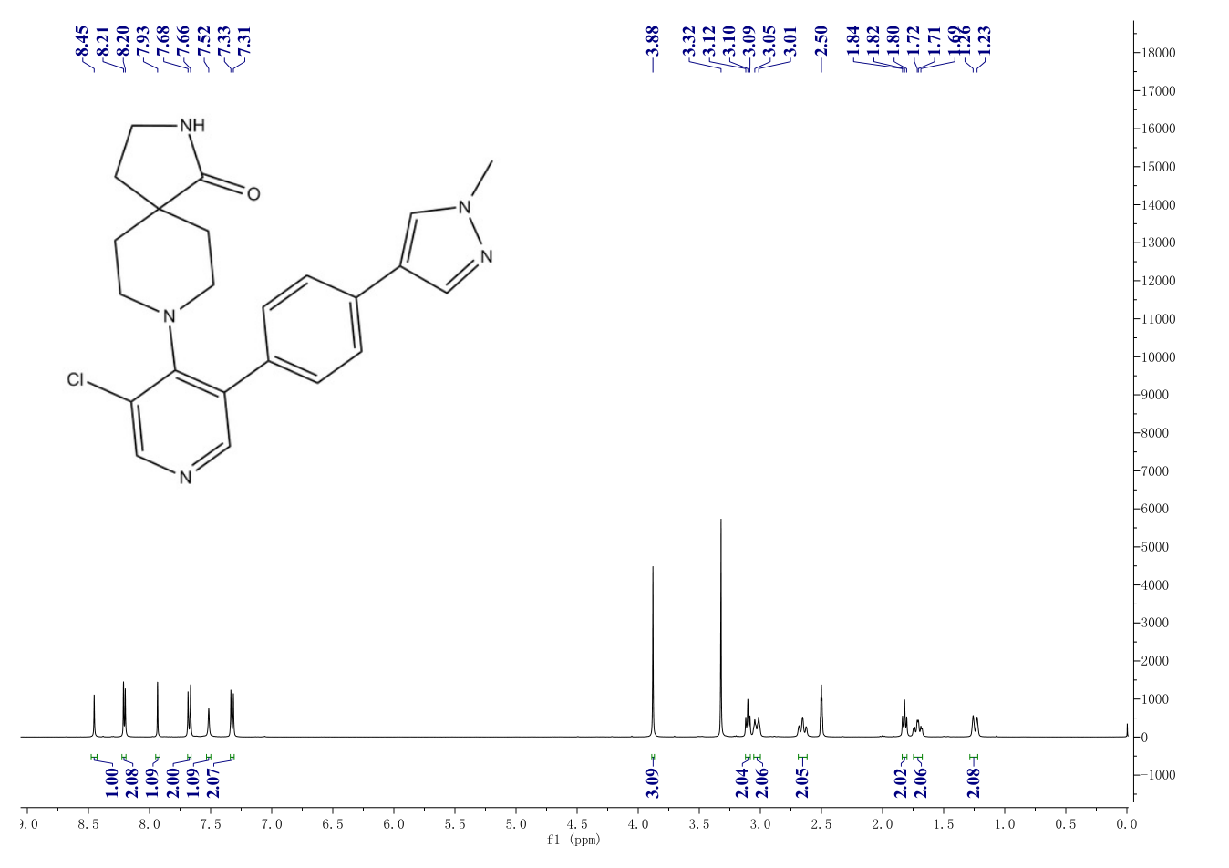 CCT251545(1661839-45-7) <sup>1</sup>H NMR