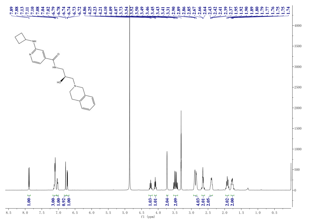 GSK591(1616391-87-7) <sup>1</sup>H NMR