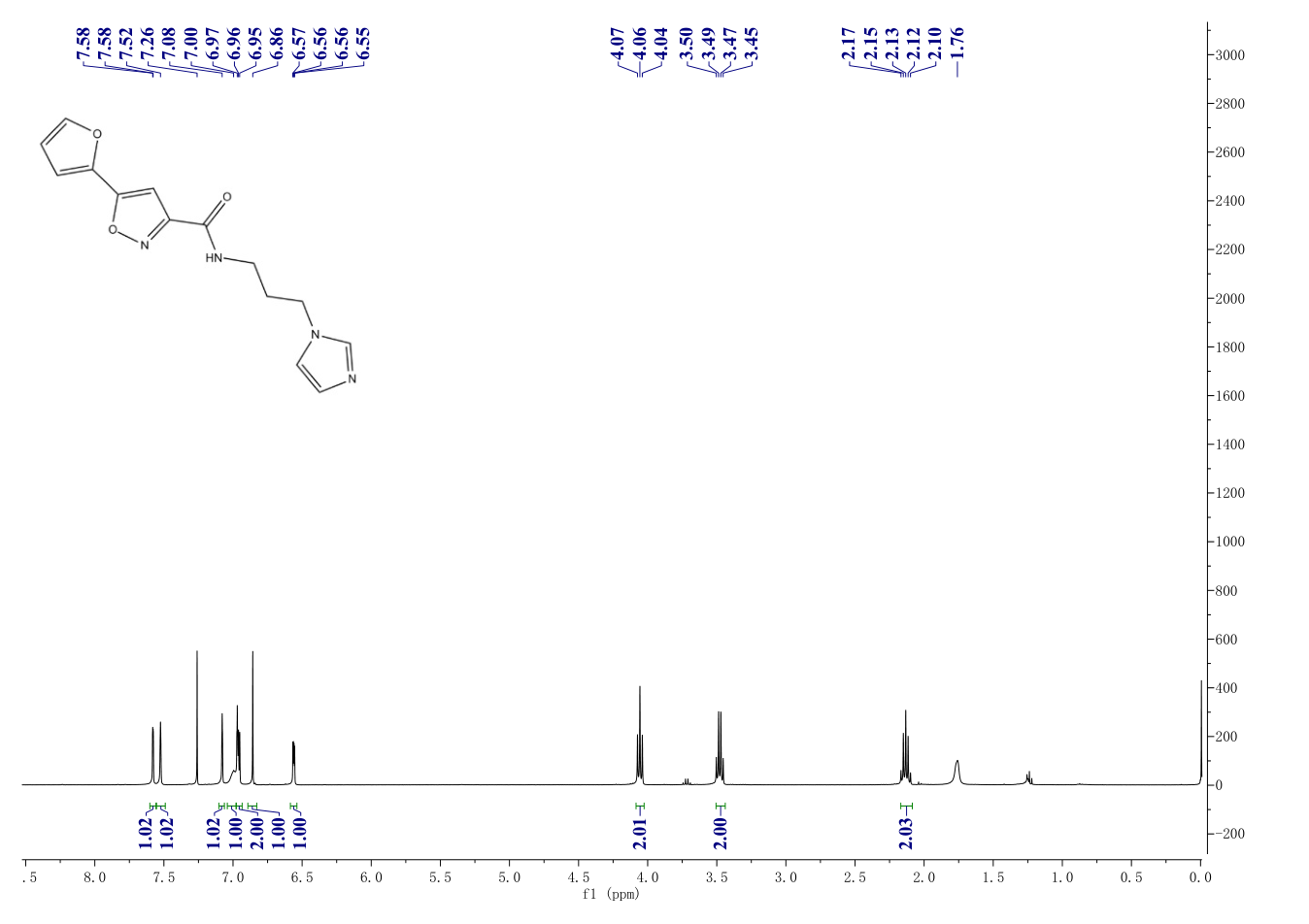 SKL 2001(909089-13-0) <sup>1</sup>H NMR