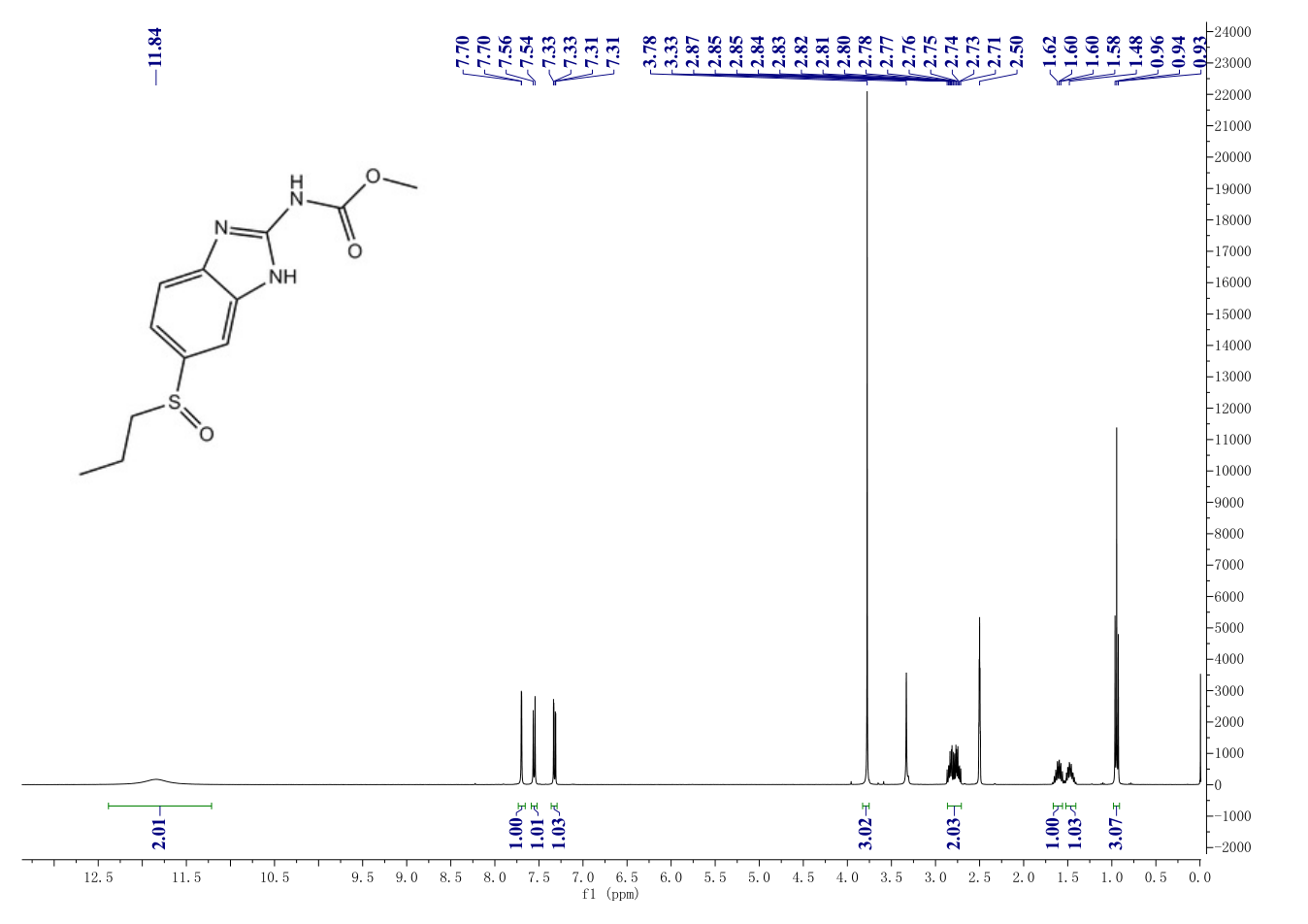 Albendazole S-oxide(54029-12-8) <sup>1</sup>H NMR