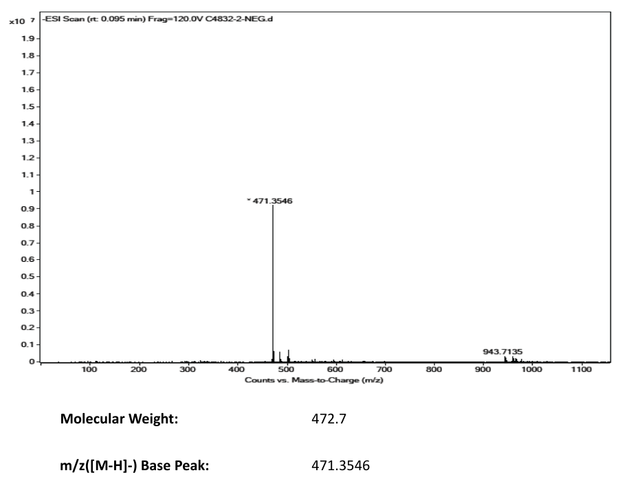 Maslinic acid(4373-41-5) MS