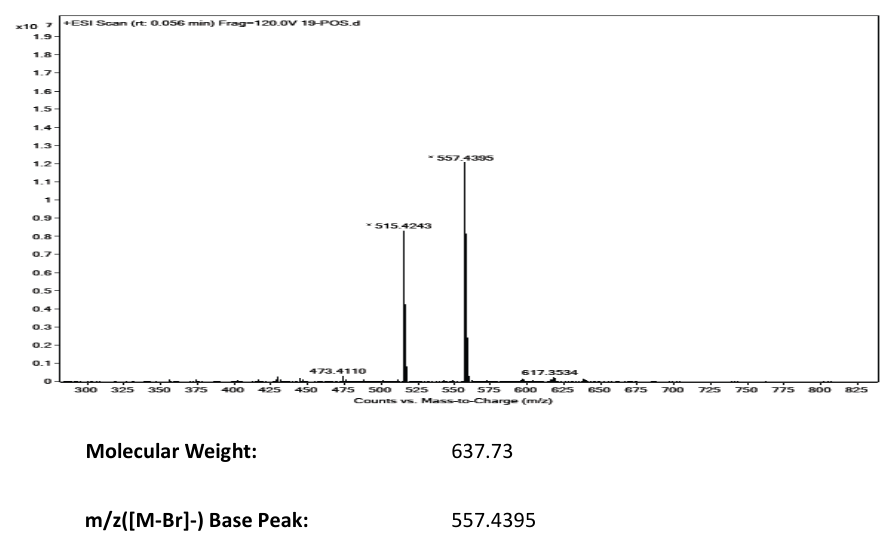 Vecuronium bromide(50700-72-6) <sup>1</sup>H NMR