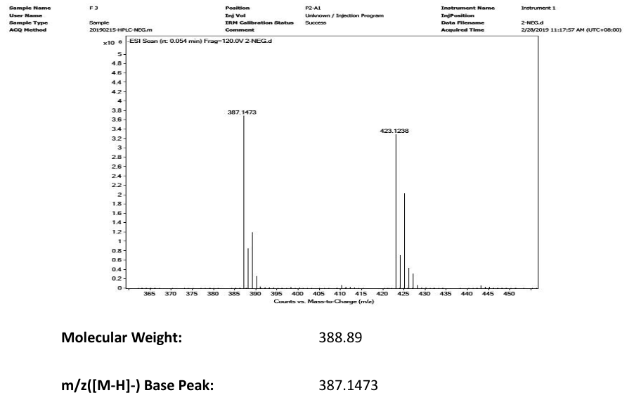 Cetirizine(83881-51-0) MS