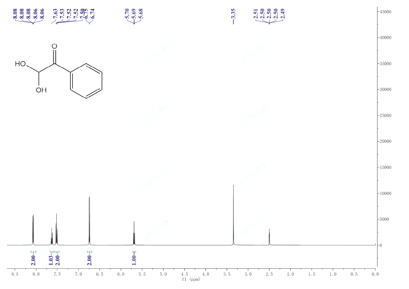 PHENYLGLYOXAL MONOHYDRATE(1075-06-5) <sup>1</sup>H NMR
