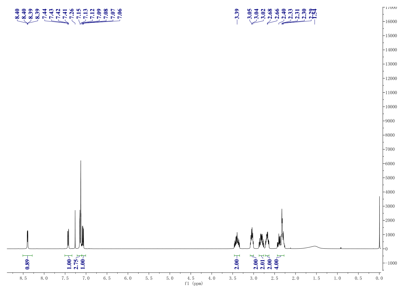 Desloratadine(100643-71-8) <sup>1</sup>H NMR