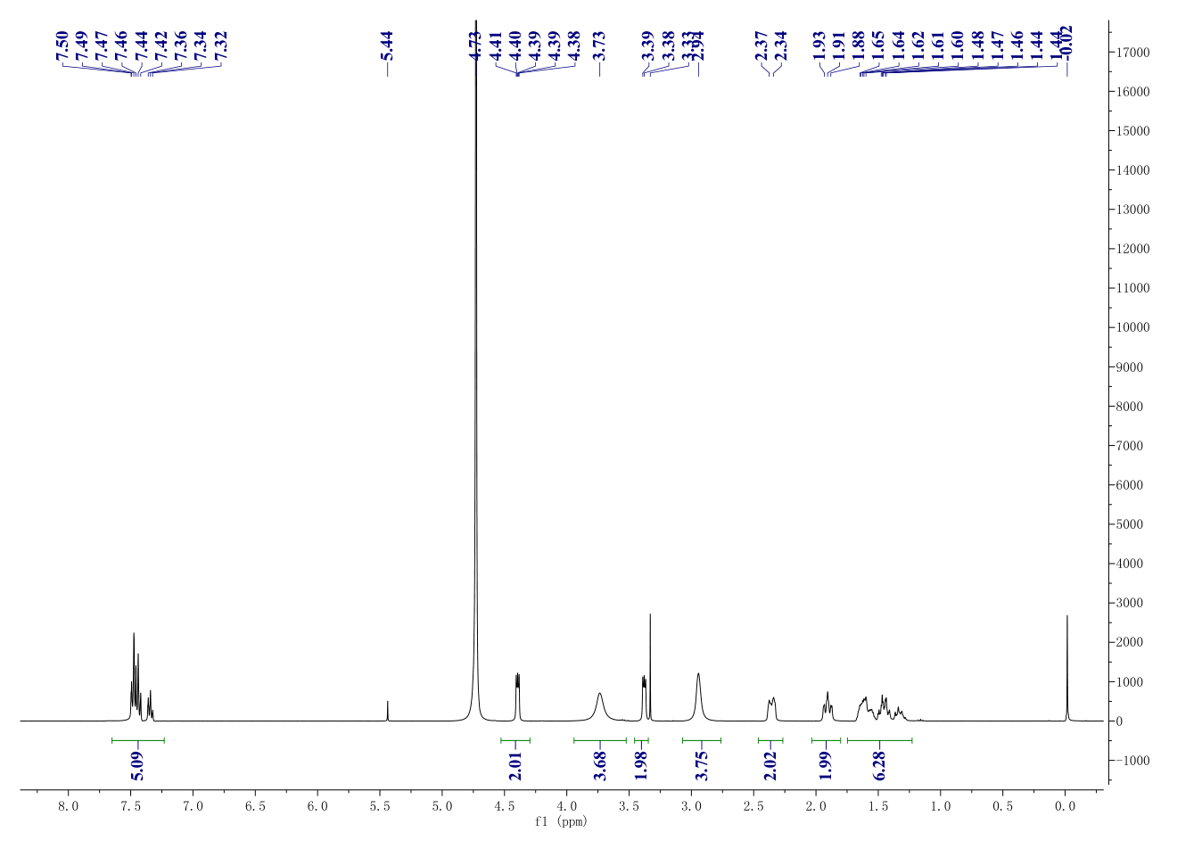 PRE-084(75136-54-8) <sup>1</sup>H NMR