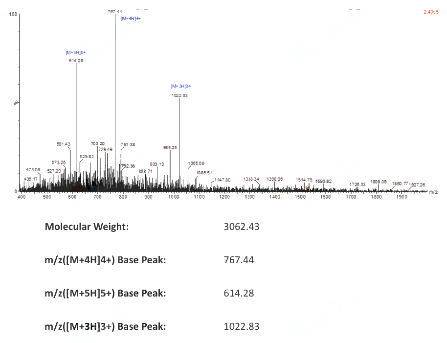 ATRIAL NATRIURETIC FACTOR (1-28) (RAT)(88898-17-3) MS