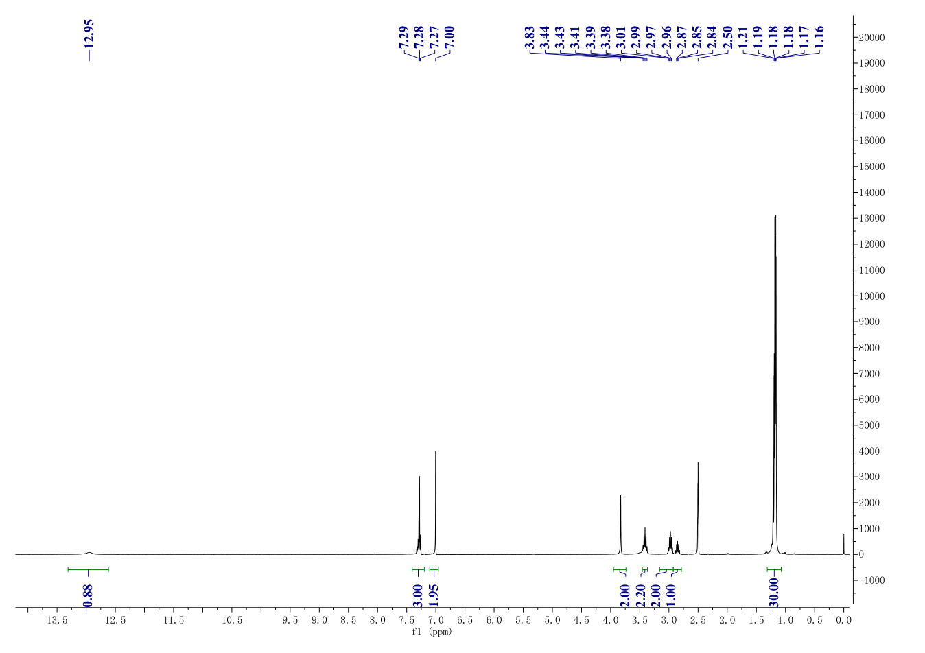 Avasimibe(166518-60-1) <sup>1</sup>H NMR