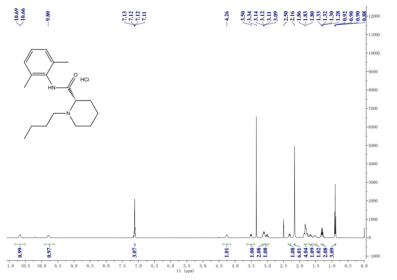 bupivacaine hydrochloride(18010-40-7) <sup>1</sup>H NMR