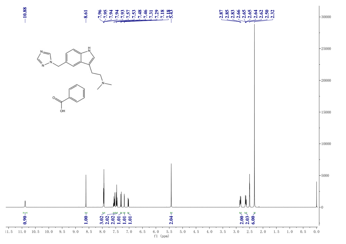 Rizatriptan benzoate (145202-66-0) <sup>1</sup>H NMR